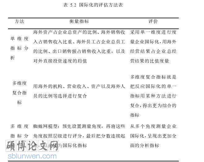 国际企业管理论文怎么写