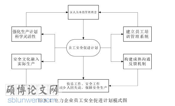电力企业管理论文参考