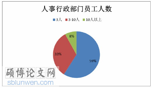 中小企业人力资源管理论文参考