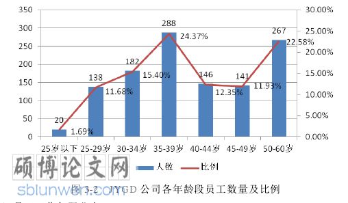 国有企业人力资源管理论文怎么写