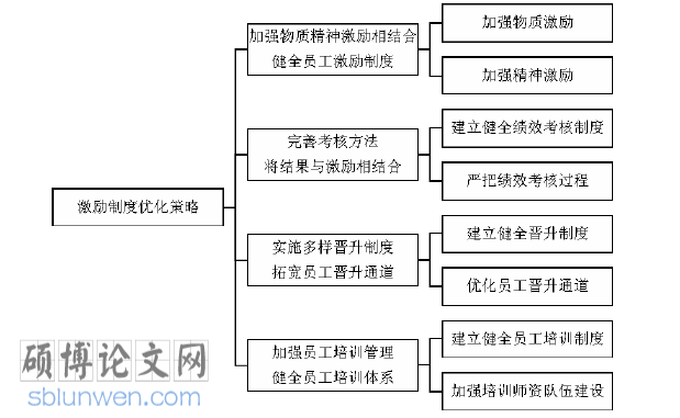 国有企业人力资源管理论文参考
