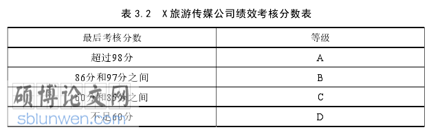 旅游企业人力资源管理论文参考