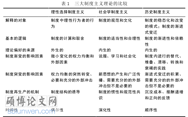 政治博士论文参考