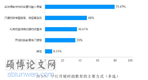 时事政治论文参考