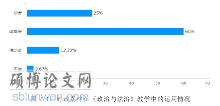 时事政治论文怎么写