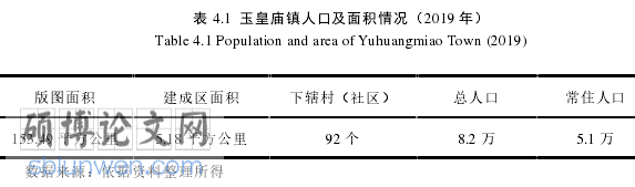 小城镇建设论文怎么写