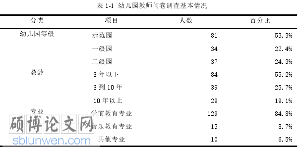 幼儿园音乐教学论文参考
