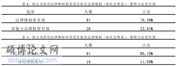 教育法学论文怎么写