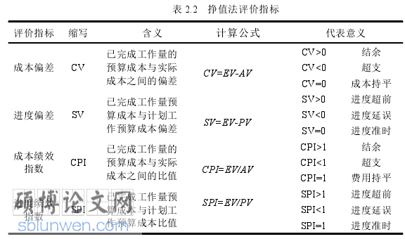 工程管理职称论文怎么写