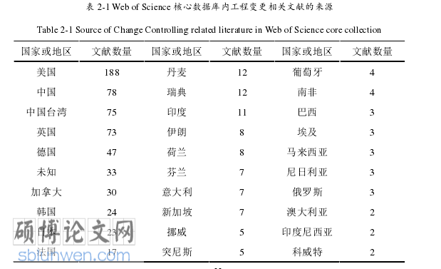 工程管理博士论文怎么写
