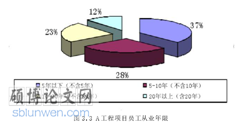 工程管理研究生论文参考