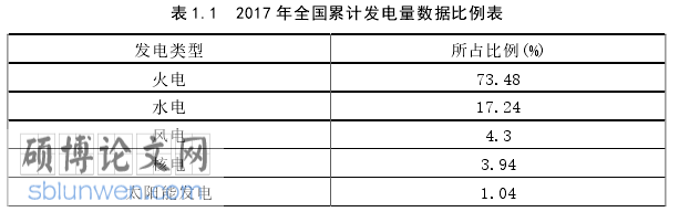 建设工程管理论文参考