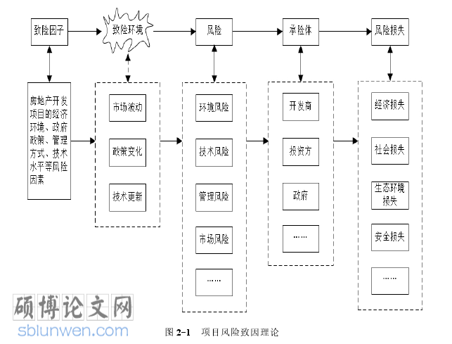项目工程管理论文怎么写