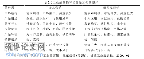 工商管理研究生论文怎么写