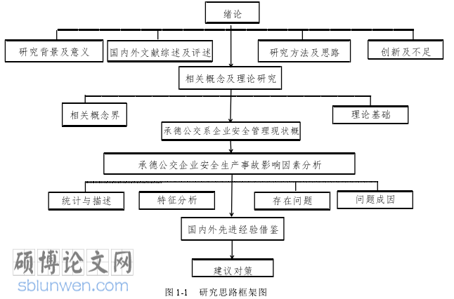 安全管理毕业论文参考