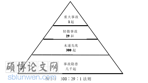 安全管理毕业论文怎么写