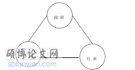 连锁经营管理毕业论文怎么写