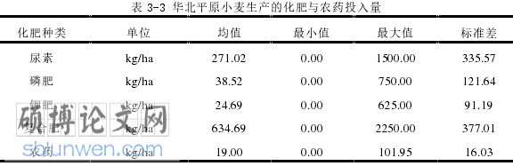 经济管理毕业论文怎么写