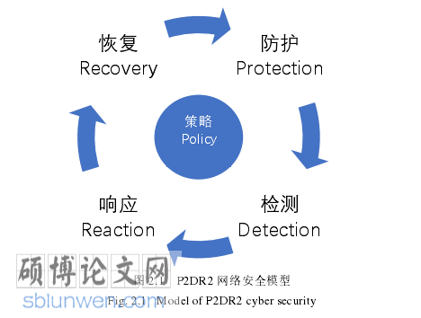 网络安全管理毕业论文参考