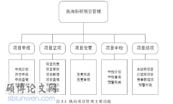信息管理系统毕业论文参考