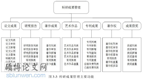 信息系统管理毕业论文怎么写
