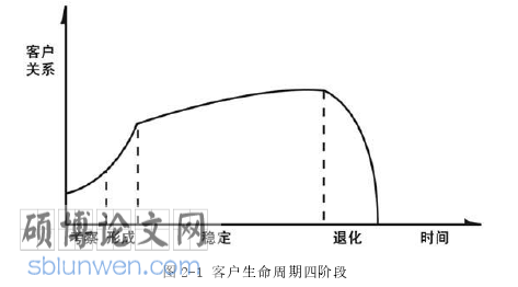 客户关系管理论文参考