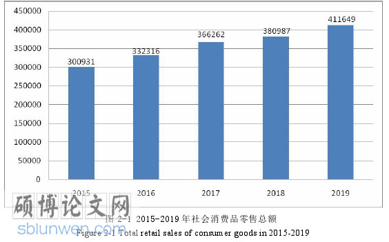连锁经营管理论文怎么写