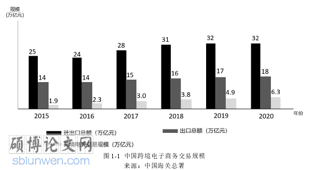 仓储管理论文怎么写