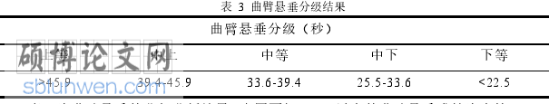 信息管理论文怎么写