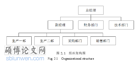 生产管理论文参考