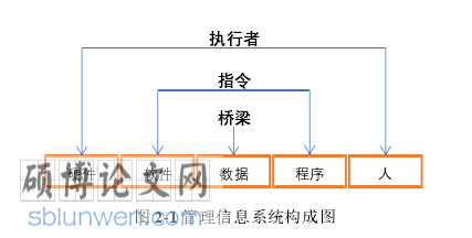信息管理系统论文参考