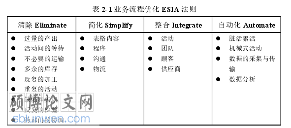 信息管理系统论文怎么写