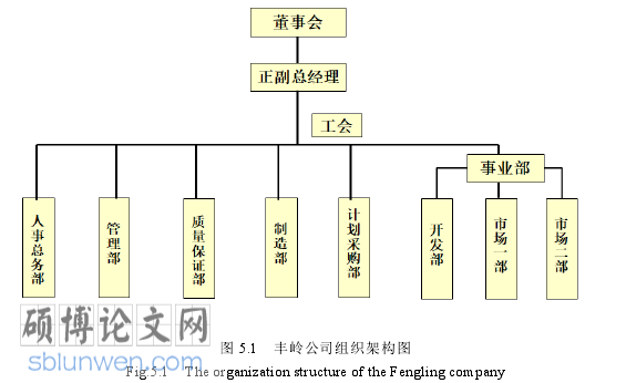 创新管理论文参考