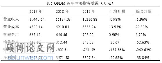 设备管理论文参考