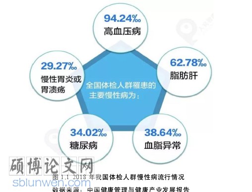 健康管理论文参考