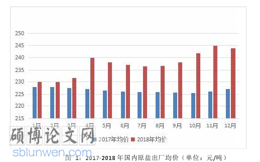 品牌管理论文参考
