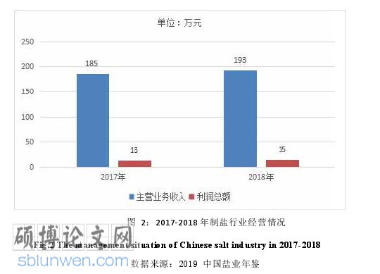 品牌管理论文怎么写