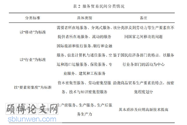 国际贸易研究生论文怎么写