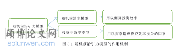 国际商务论文参考