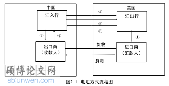国际技术贸易论文参考