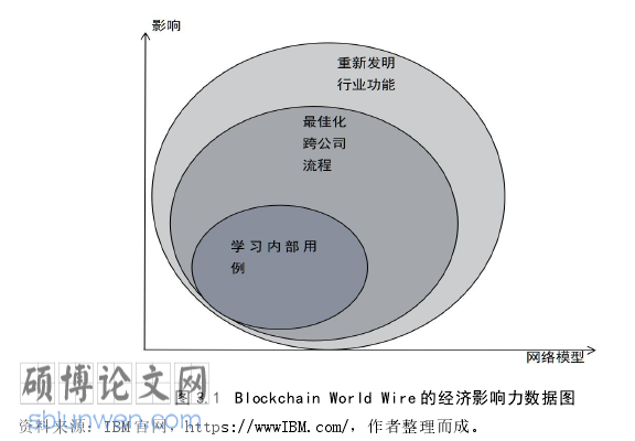 国际技术贸易论文怎么写