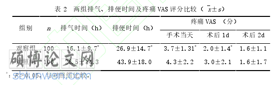 护理学术论文怎么写