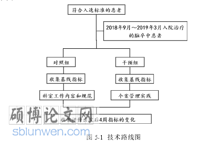 个案护理论文参考