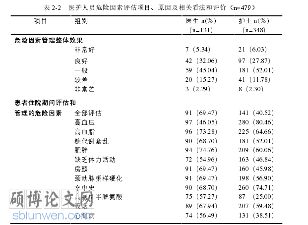 个案护理论文怎么写