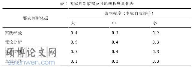 护理科研论文怎么写