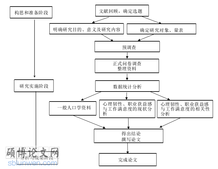 手术室护理论文参考
