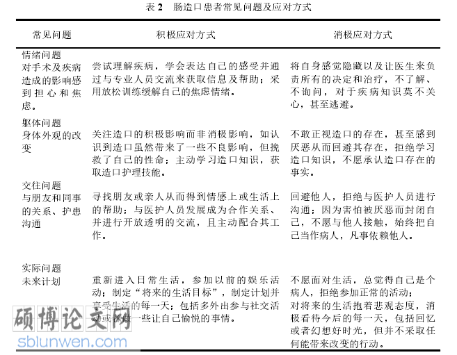 心理护理论文怎么写