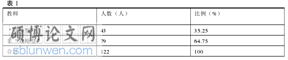 高级会计师论文参考