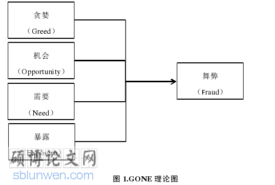 会计诚信论文怎么写