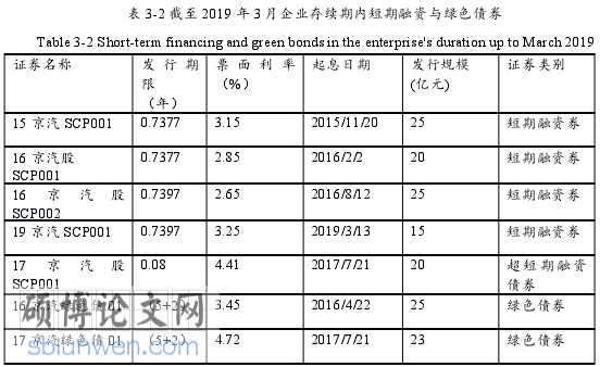 绿色会计论文怎么写